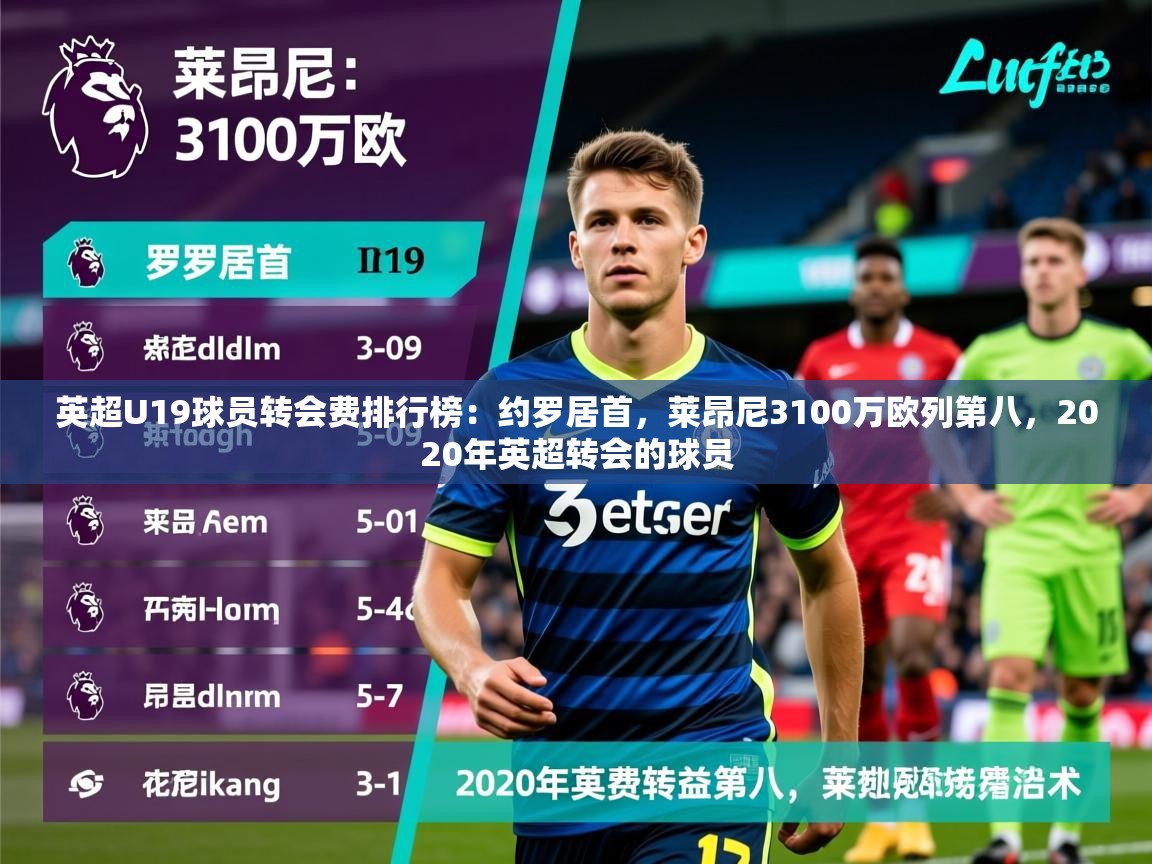 2025乐鱼体育在线英超U19球员转会费排行榜：约罗居首，莱昂尼3100万欧列第八，2020年英超转会的球员
